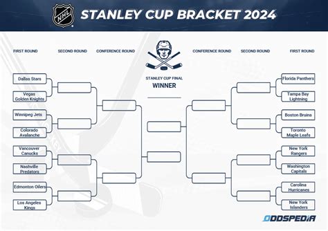 nhl. bracket challenge|Stanley Cup Playoff bracket 2nd chance starts at conclusion.